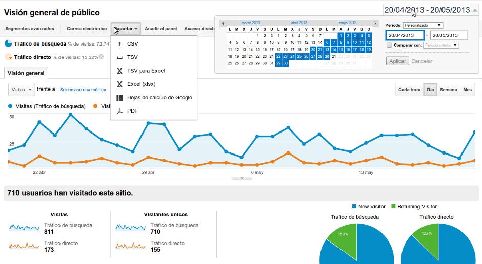Datos segmentos avanzados Google Analytics